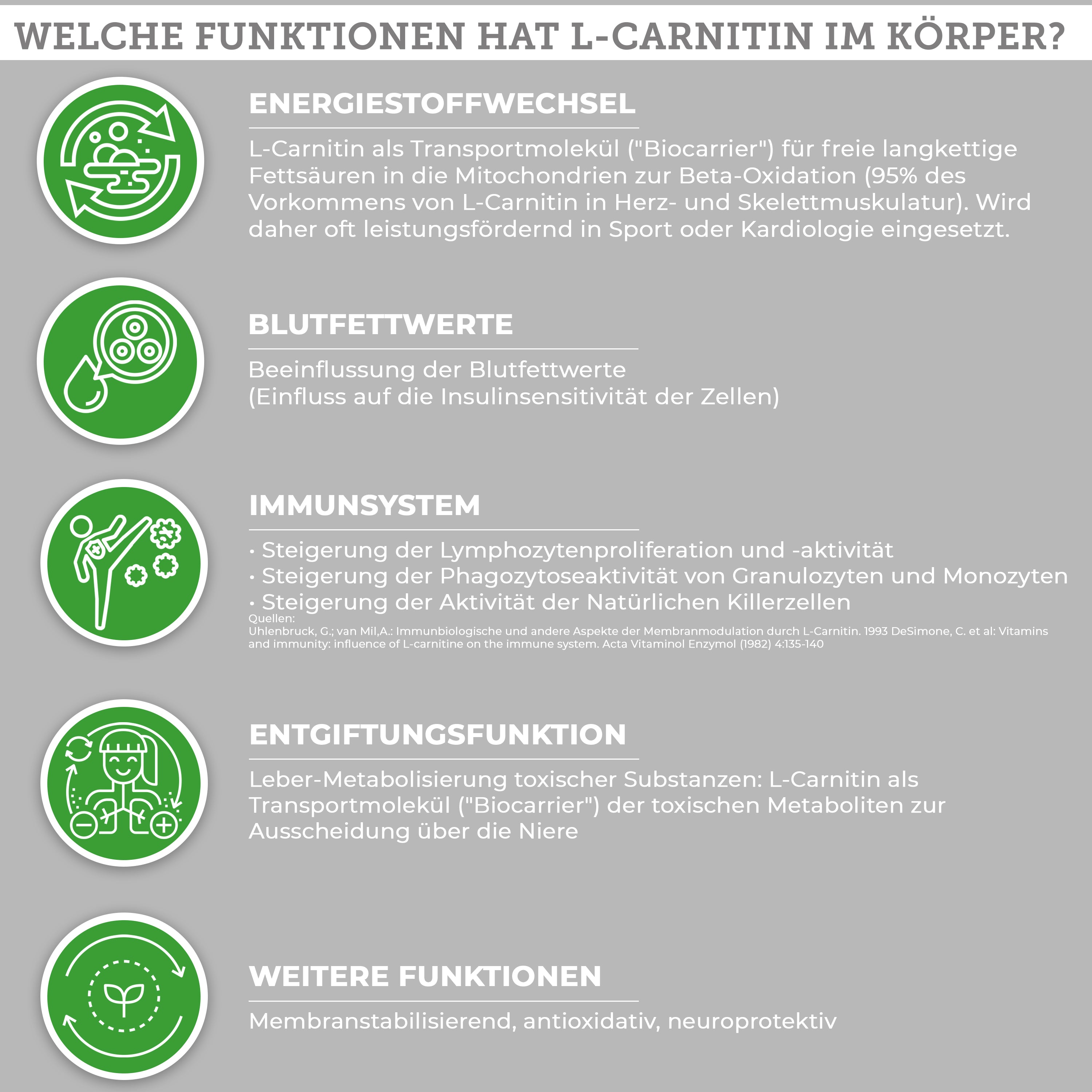 Bioaktive acetylierte Form der Aminosäure LCarnitin in Kapseln online