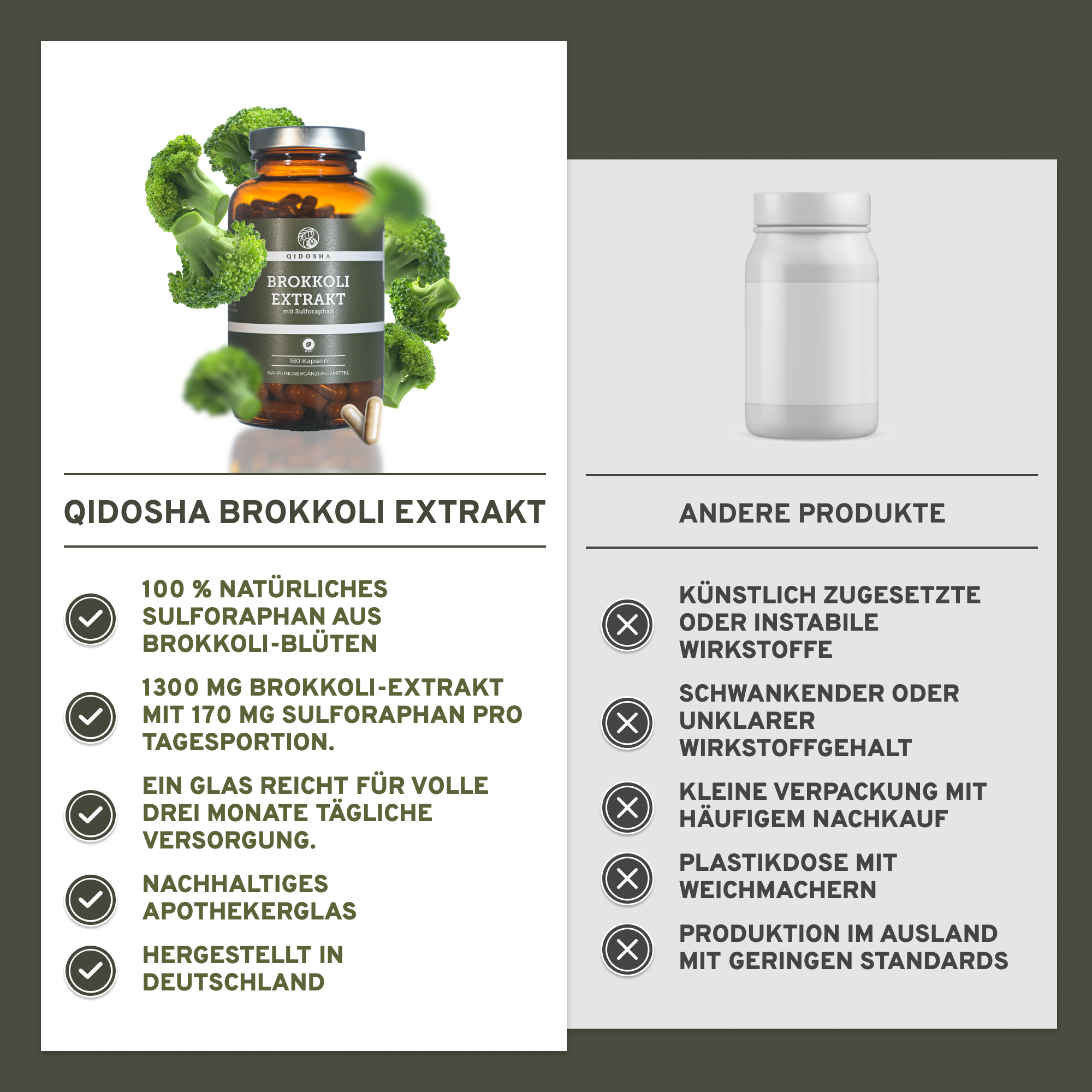 QIDOSHA Brokkoli Extrakt mit 13% Sulforaphan in Premium-Qualität: Amber-Glasflasche mit 180 veganen Kapseln, laborgeprüft und ohne Zusatzstoffe.