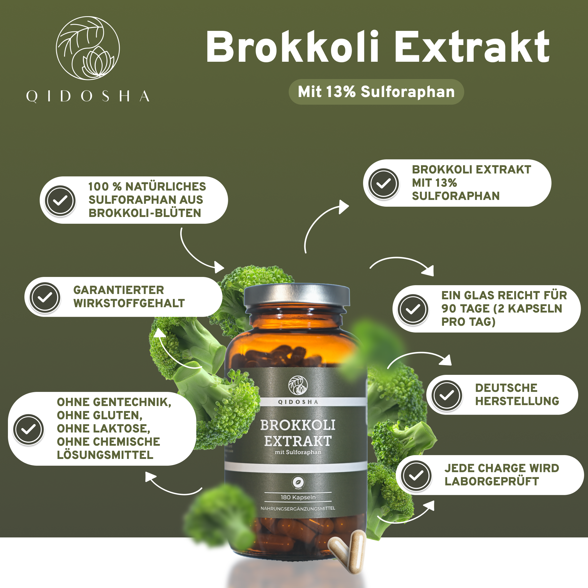QIDOSHA Brokkoli Extrakt mit 13% Sulforaphan in Premium-Qualität: Amber-Glasflasche mit 180 veganen Kapseln, laborgeprüft und ohne Zusatzstoffe.