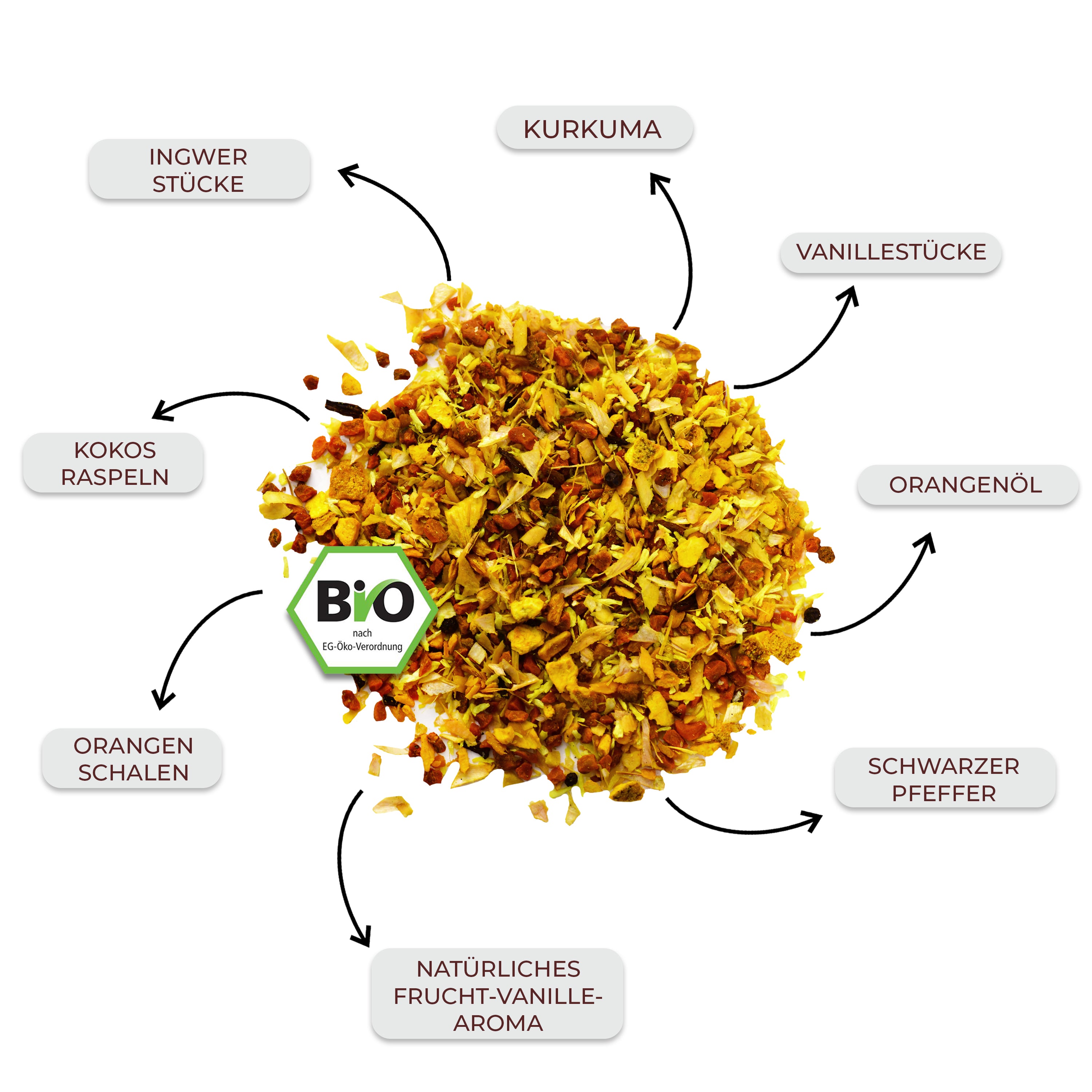 Bio Kräutertee und Grüntee - Probierpaket Sunrise to Sunset mit Premium-BIO-Inhaltsstoffen: Ingwer, Kurkuma, Vanille, Orangenschalen, Kokosraspeln, für aromatischen Genuss ohne Zusatzstoffe.