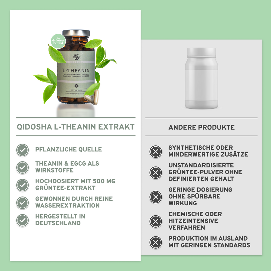 L-Theanin & EGCG aus Grüntee-Extrakt