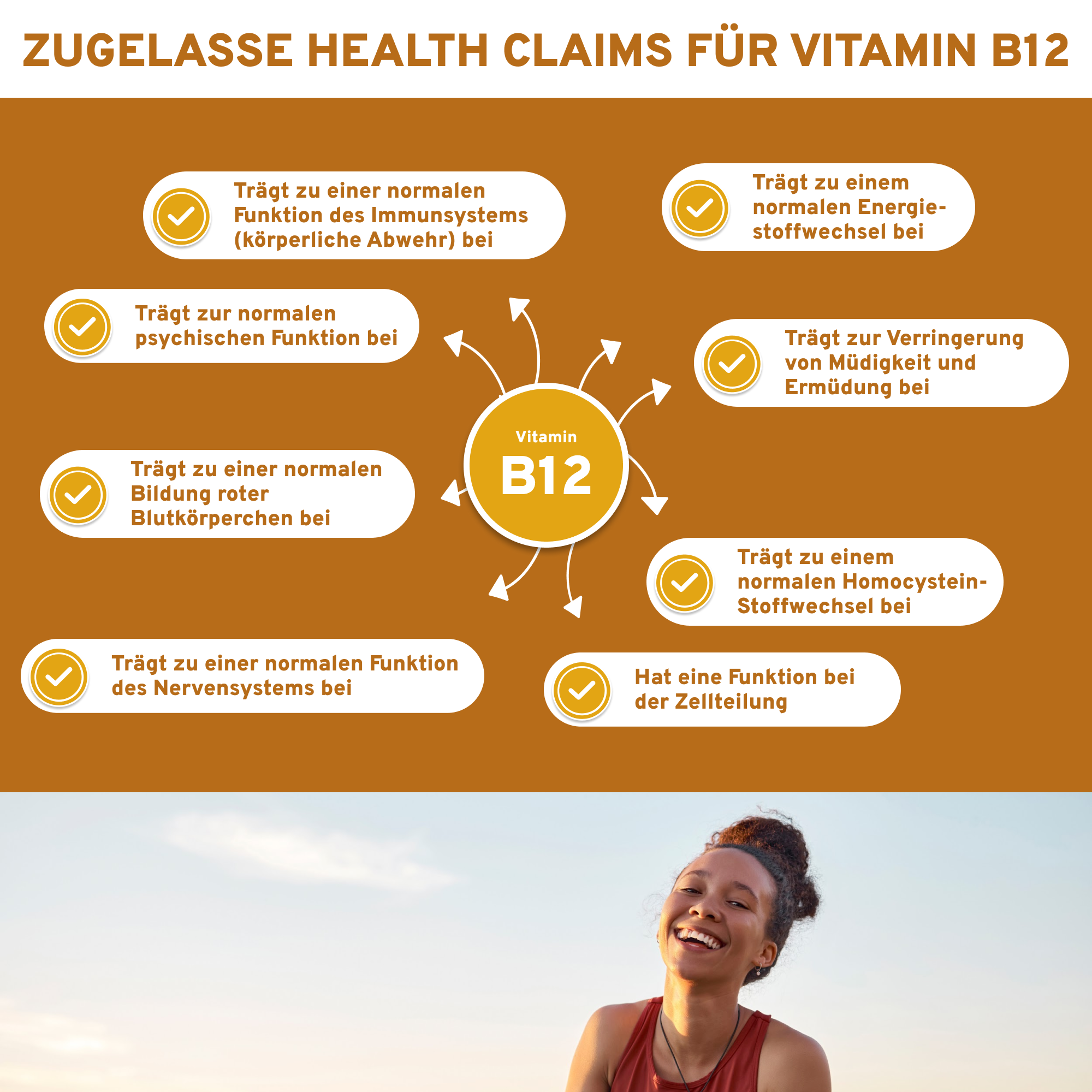 Vitamin B12 Komplex Tabletten Infografik: Premium, laborgeprüfte Qualität, synergistischer B12-Komplex, unterstützt Energiestoffwechsel, Immunsystem, Nervensystem, Zellteilung, reduziert Müdigkeit. Vegan, ohne Zusatzstoffe, in Glasverpackung.