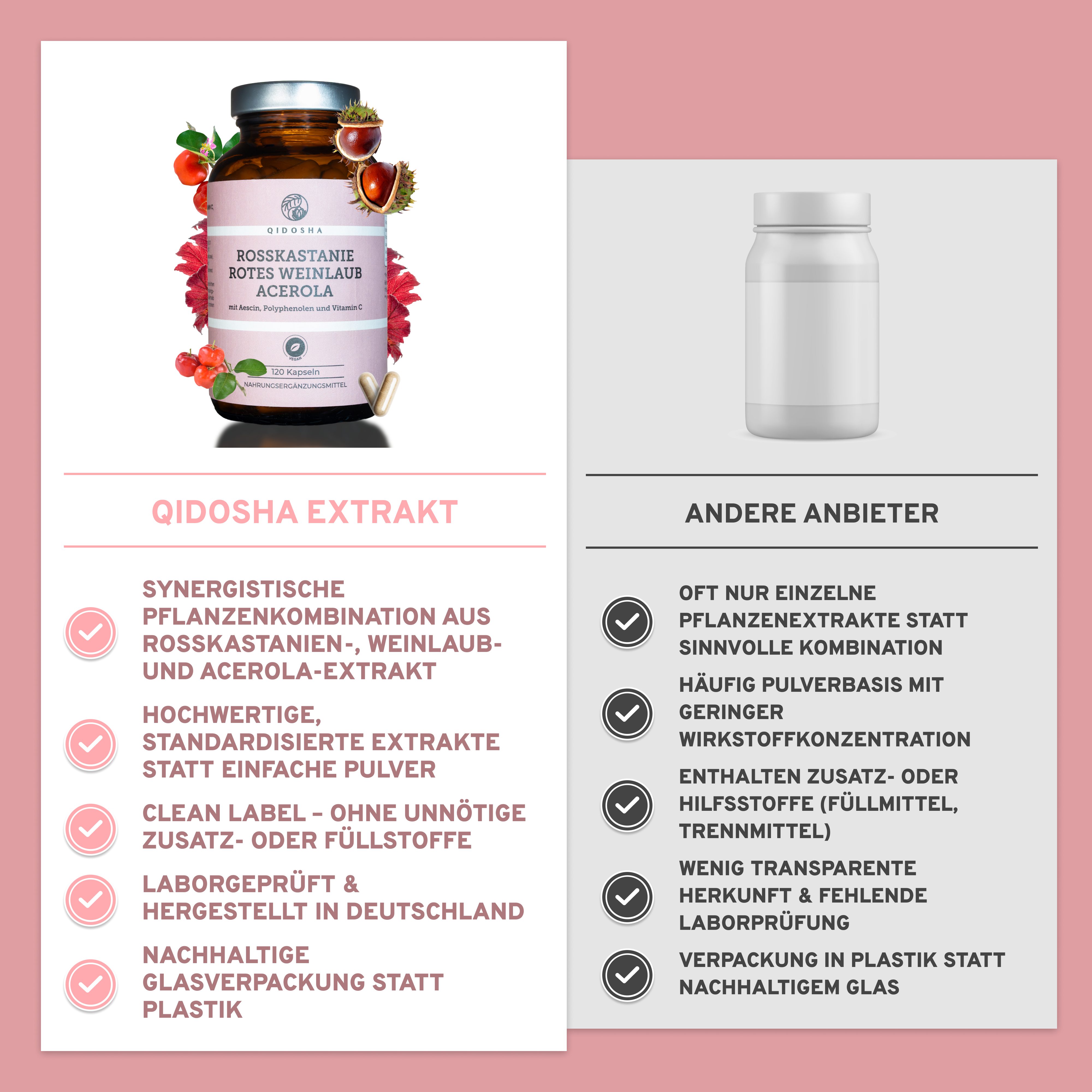 Vergleich von QIDOSHA Rosskastanie-Rotes Weinlaub-Acerola-Extrakt in Glasverpackung mit nachhaltigem Clean Label und laborgeprüfter Qualität versus generisches Produkt in Plastikverpackung mit Zusatzstoffen.