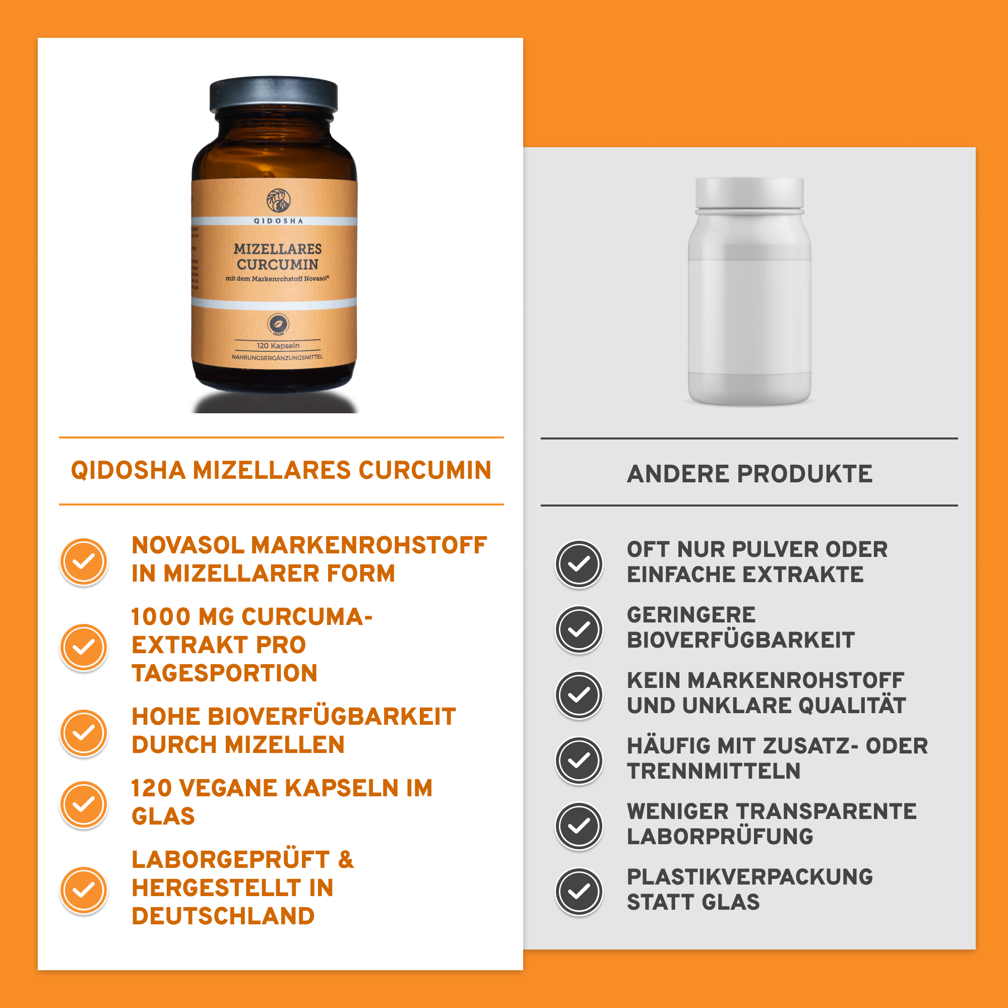 Vergleichsgrafik: Links, braunes Glas Qidosha Mizellares Curcumin mit Premium-Features; rechts, generische Plastikverpackung mit Nachteilen. Markenqualität, mizellare Technologie, hergestellt in Deutschland.