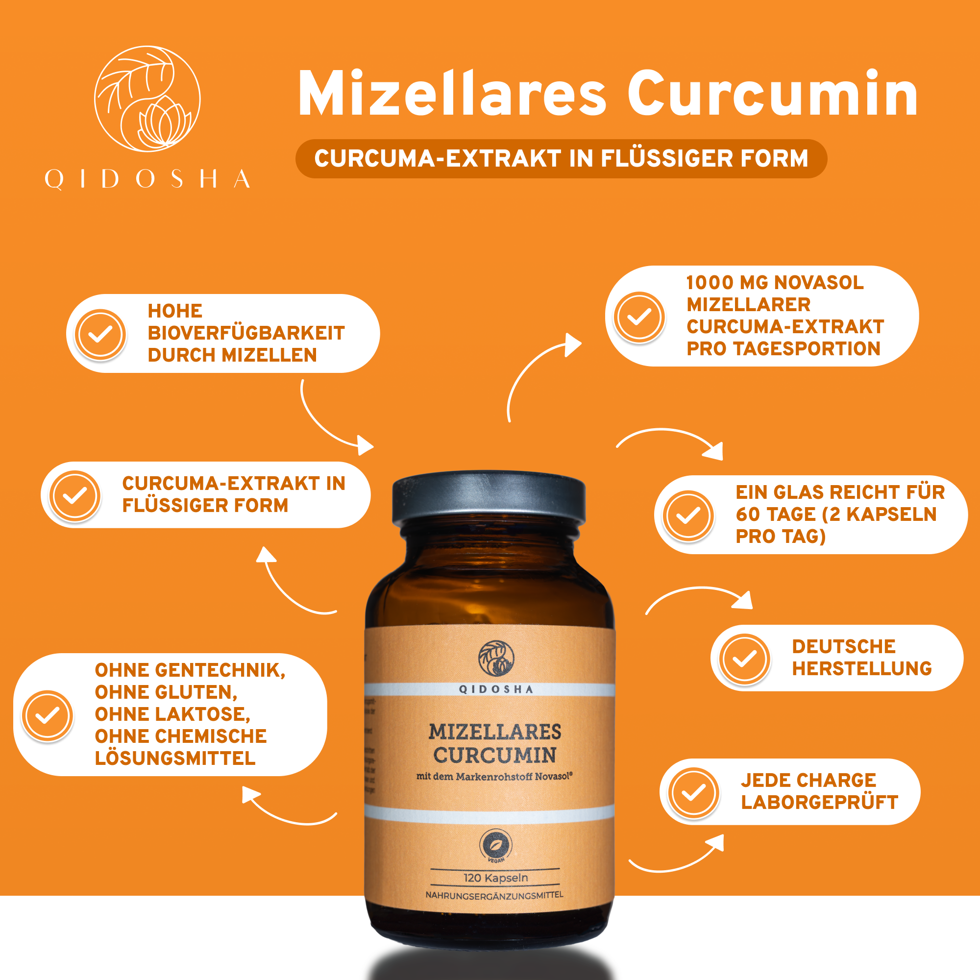 QIDOSHA Premium-Produkt: Novasol® Curcumin, mizellarer Kurkuma-Extrakt in flüssiger Form, hohe Bioverfügbarkeit, 120 vegane Kapseln, laborgeprüfte Qualität, ohne Zusatzstoffe, deutsche Herstellung.