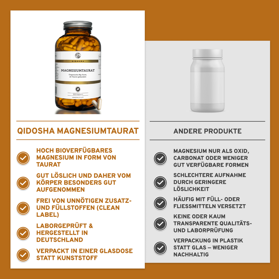 QIDOSHA Magnesium-Taurat in brauner Glasdose, Premiumqualität: Hoch bioverfügbar, ohne Zusatzstoffe, laborgeprüft, nachhaltig verpackt. Vergleich mit minderwertigen Plastikflaschenprodukten.