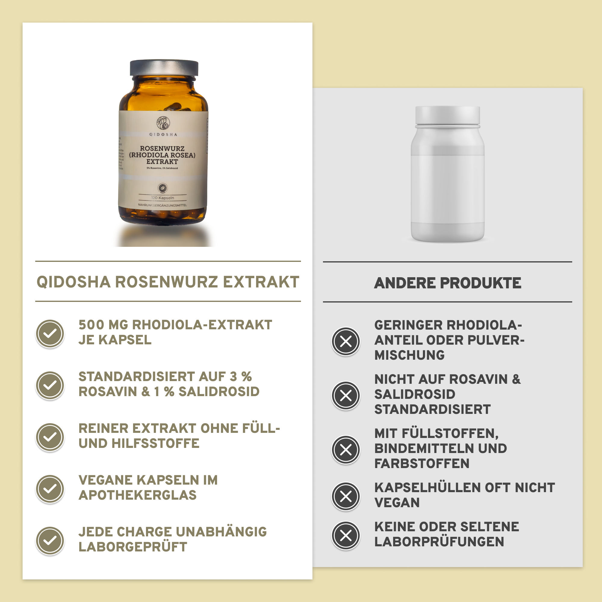 Rosenwurz (Rhodiola Rosea) Extrakt Kapseln in braunem Apothekerglas, 500 mg, vegan, laborgeprüft, ohne Füllstoffe, Premium-Qualität, garantiertes Wirkstoffverhältnis.