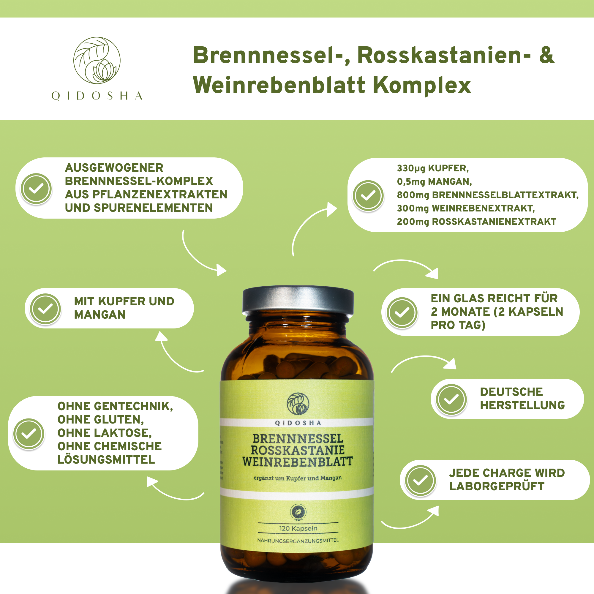 Brennnessel, Rosskastanie, Weinrebenblatt plus Kupfer & Mangan - Premium, laborgeprüftes Nahrungsergänzungsmittel in Glas, ohne Zusatzstoffe, True Clean Label, vegan, 120 Kapseln.