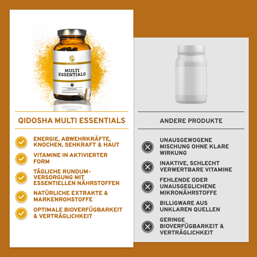 Qidosha Multi Essentials: Premium-Multivitamin mit Vitaminen, Mineralstoffen, Spurenelementen und sekundären Pflanzenstoffen, optimal bioverfügbar, hohe Qualität, ohne Füllstoffe, 120 Kapseln. Vergleich zu anderen Marken.