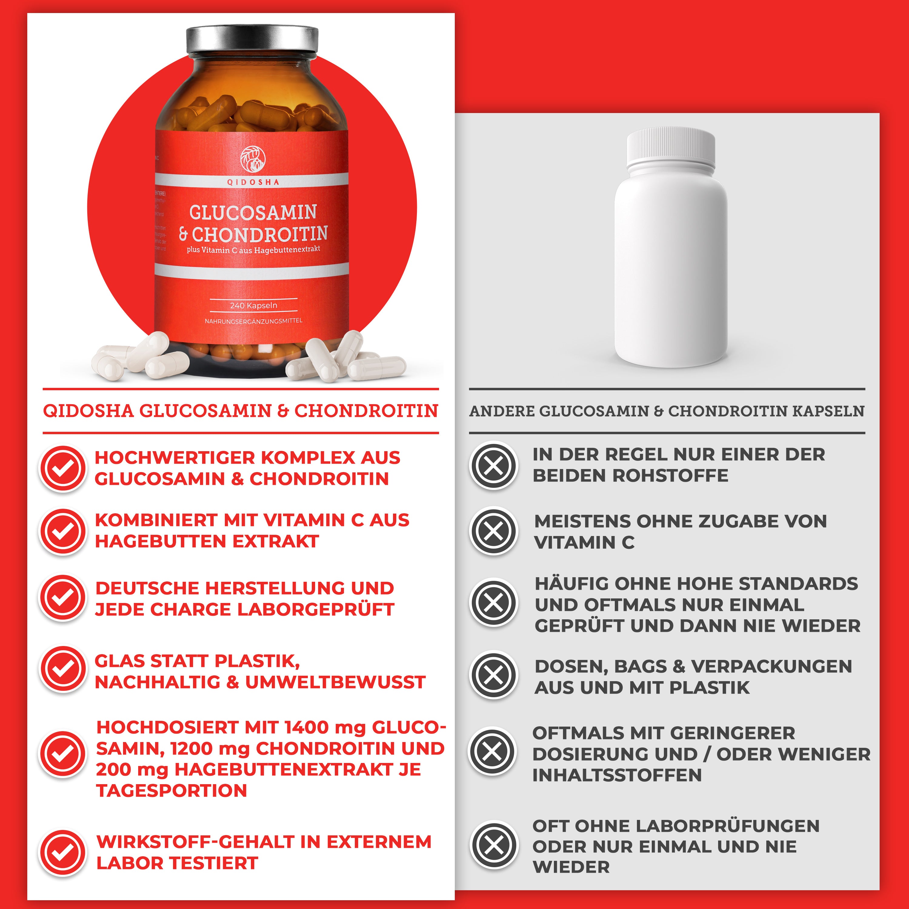 Qidosha Glucosamin & Chondroitin plus Vitamin C: Premium-Kapseln, glasverpackt, hohe Dosierung, laborgeprüfte Qualität, nachhaltig. Enthält Glucosamin, Chondroitin und Hagebuttenextrakt für Knorpelfunktion.