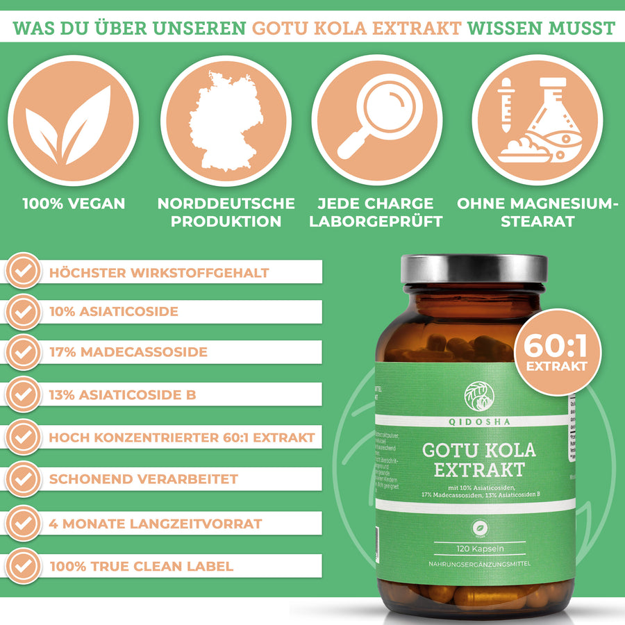 Gotu Kola Extrakt (Indischer Wassernabel) mit 10% Asiaticosiden: Premium, vegan, laborgeprüft, ohne Füllstoffe, 120 Kapseln. Hochkonzentriert, 4 Monate Vorrat, nachhaltig verpackt.
