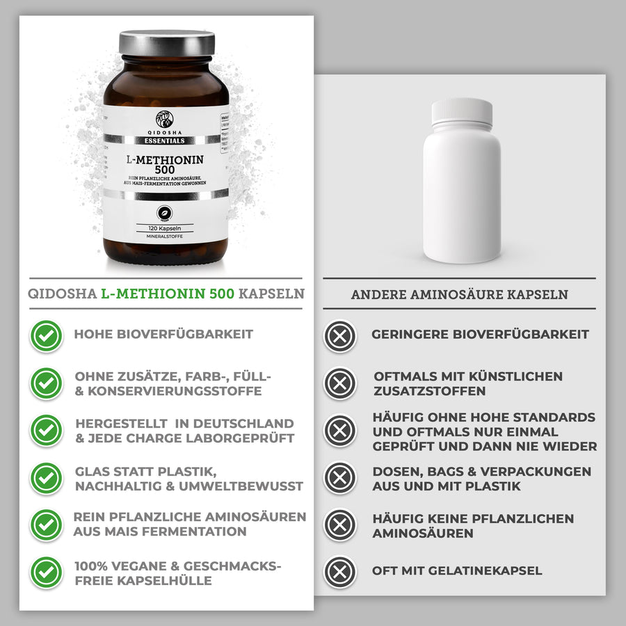 L-Methionin im Glas