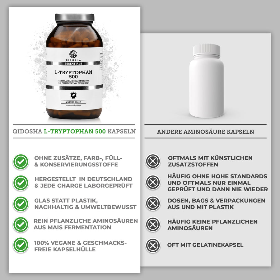 L-Tryptophan im Glas