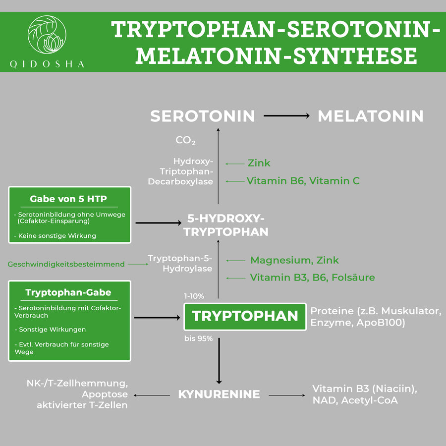 L-Tryptophan in a glass