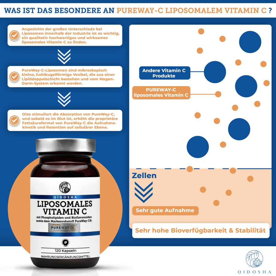 Vitamin C liposomal plus bioflavonoid with the brand raw material PureWay-C®