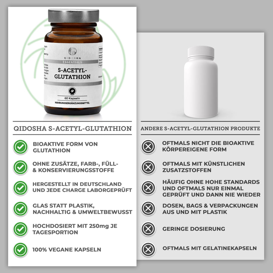 Buy S-Acetyl-Glutathione capsules in bioactive form with 250mg/capsule online QIDOSHA Buy S-Acetyl-Glutathione capsules in bioactive form with 250mg/capsule online QIDOSHA