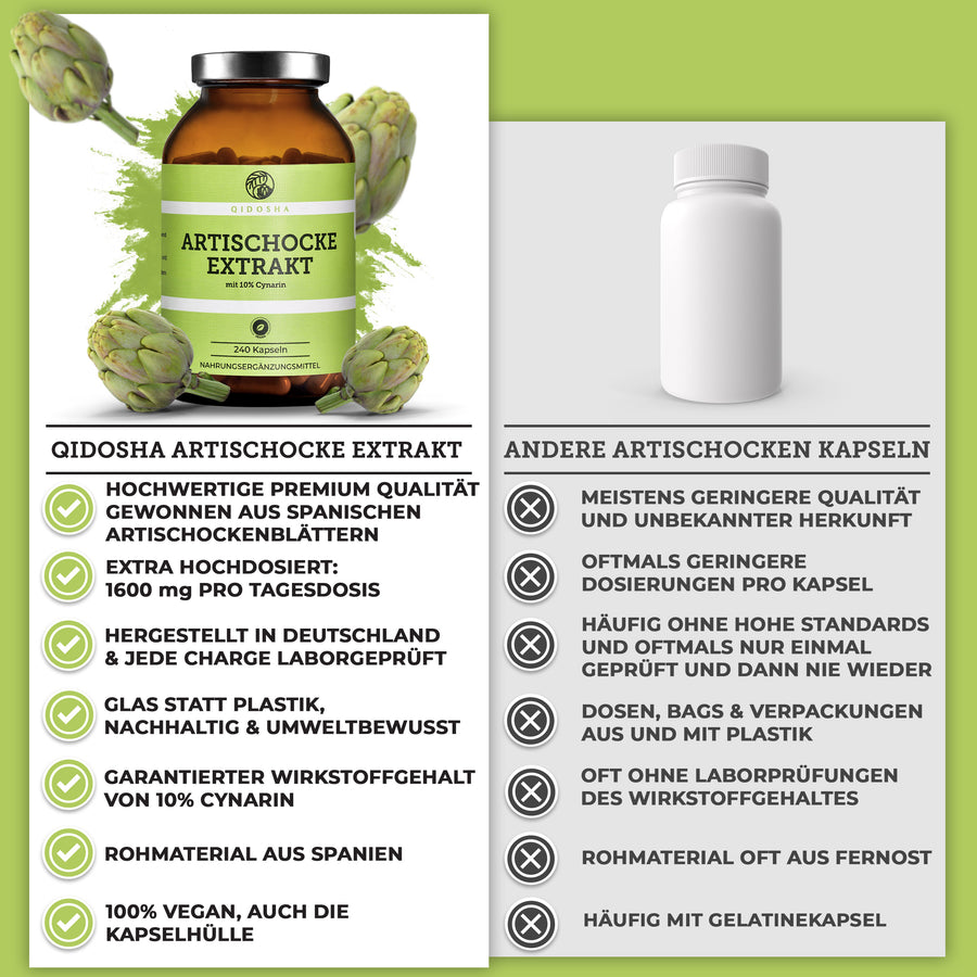 Artichoke extract with 10% cynarin