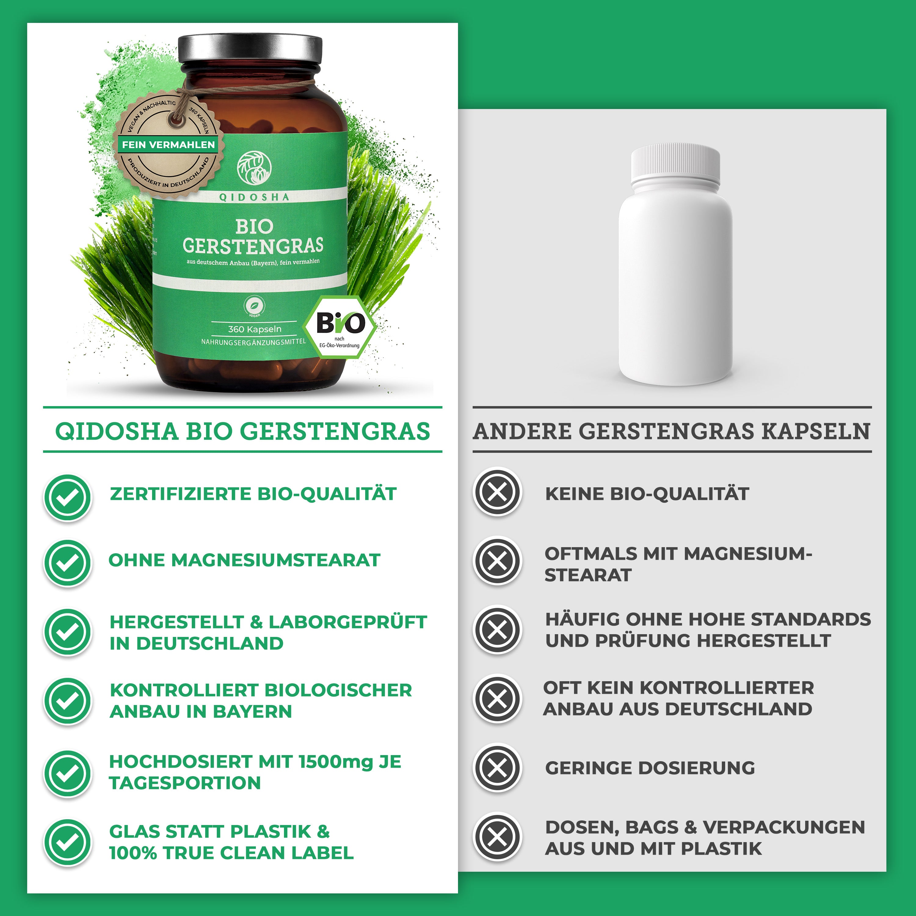 Bio Gerstengras-Kapseln von QIDOSHA: Premium, laborgeprüfte Qualität, 1.500 mg je Tagesportion, ohne Füllstoffe, in umweltfreundlichem Braunglas, kontrolliert biologisch aus Bayern.