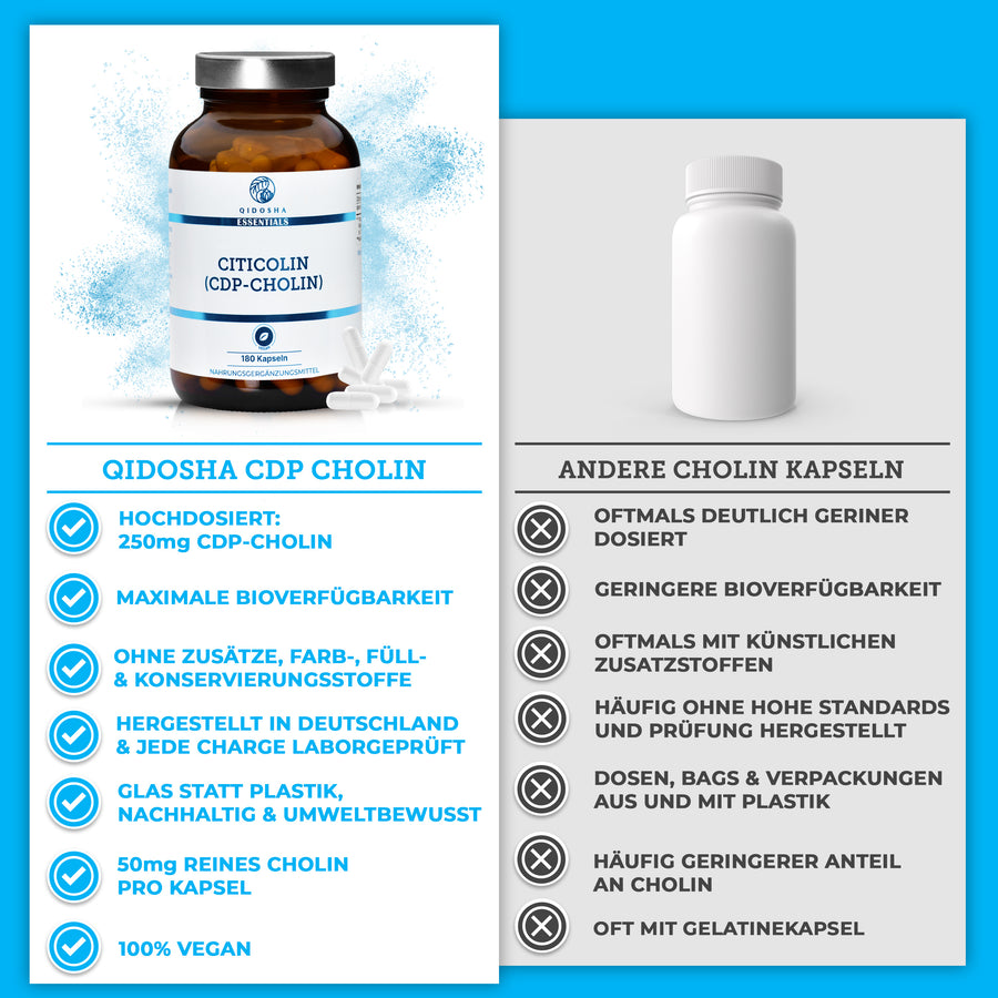 Choline as citicoline (CDP-choline) in a glass
