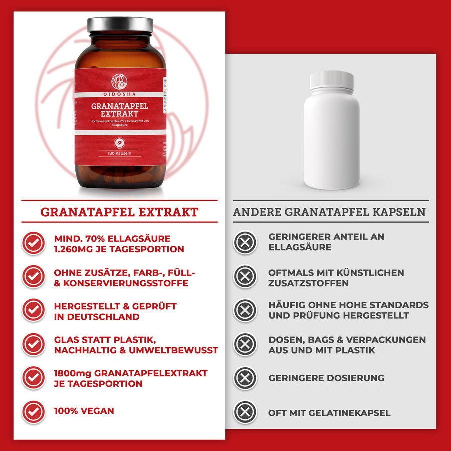Granatapfel-Extrakt im Glas