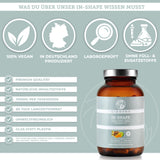 Fat metabolism and mitochondrial complex IN-SHAPE