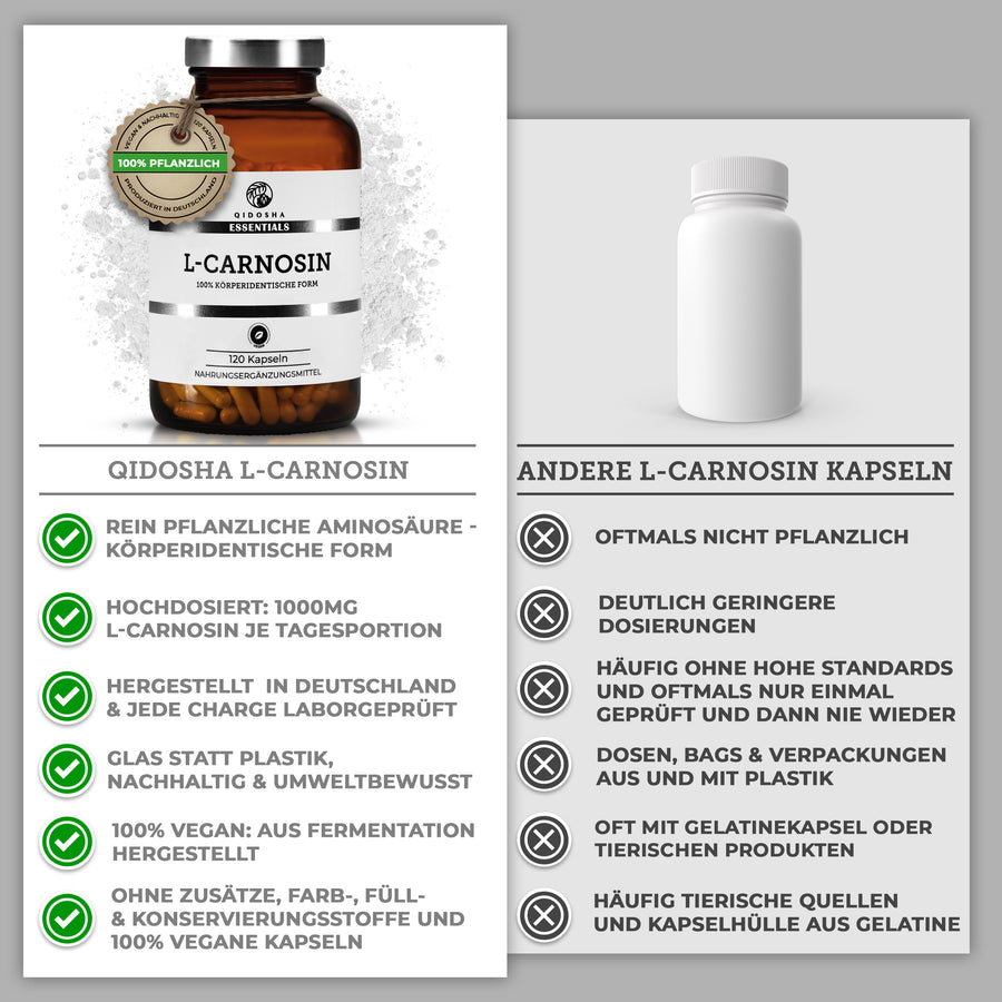 L-Carnosin im Glas