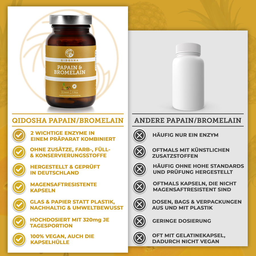 Papain & Bromelain in a glass (enteric-coated capsules)