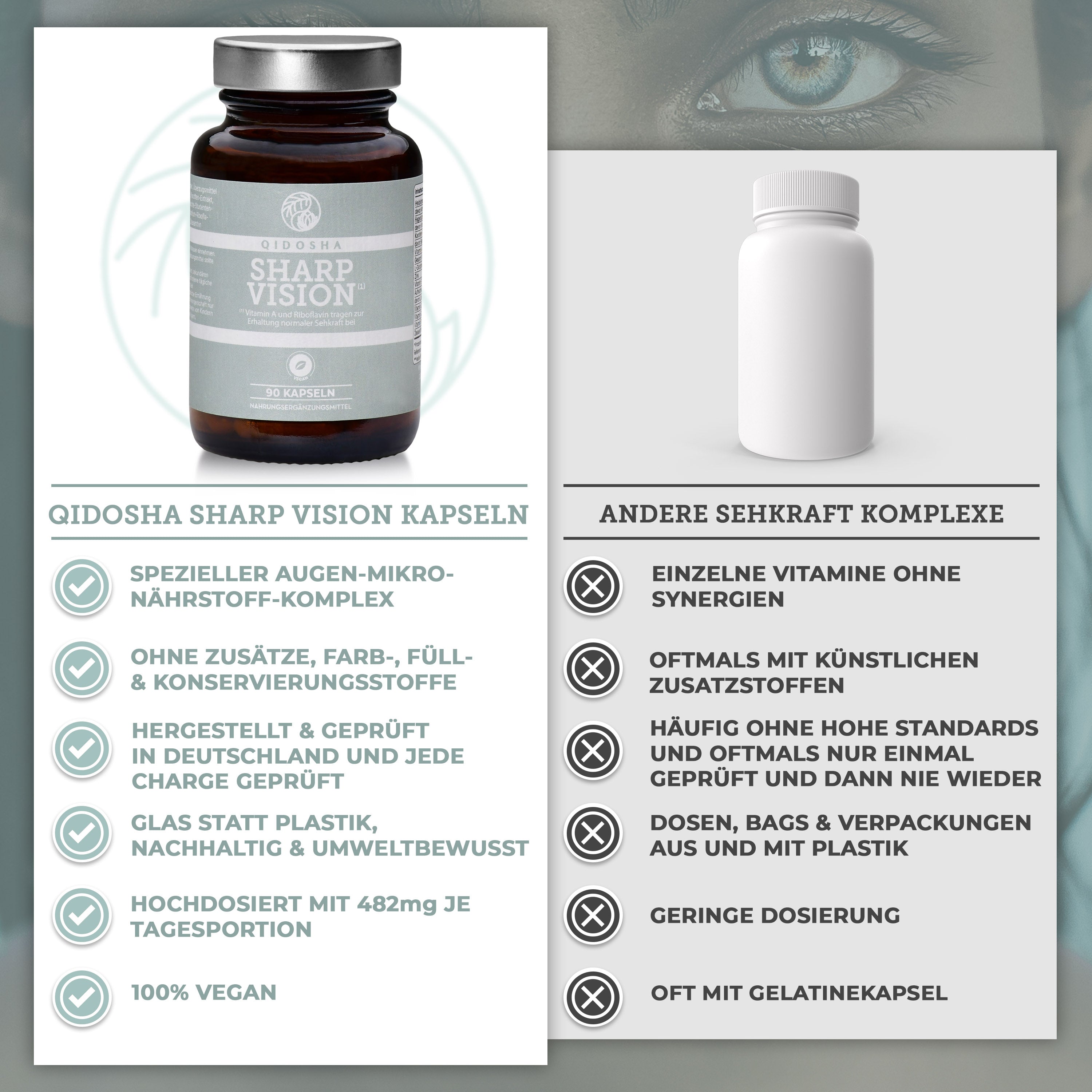 Vergleichsgrafik von Qidosha Sharp Vision, einem Premium-Augenkomplex, laborgeprüft, vegan, ohne Zusatzstoffe, in nachhaltigem Glas. Daneben generisches Produkt mit typischen Nachteilen.
