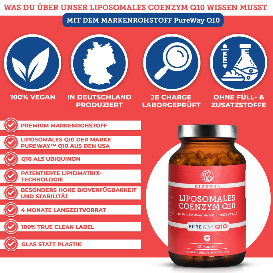 Produktbild von QIDOSHA's Premium Coenzym Q10 liposomal mit PureWay™ Q10: 120 vegane Kapseln, laborgeprüft, ohne Füllstoffe, in Glasverpackung, hergestellt in Deutschland.