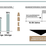 SHARP BRAIN - package avantage mémoire et concentration