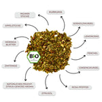 AYURVEDAMEETSTCM_Bild_nr2