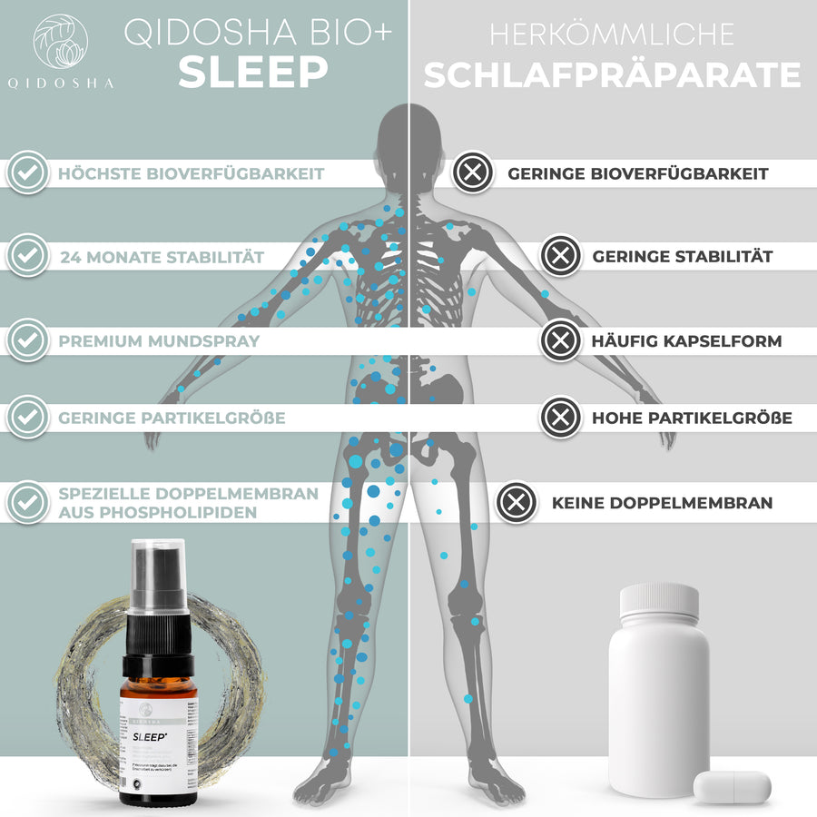 SLEEP Melatonin Spray (shortening the time it takes to fall asleep)