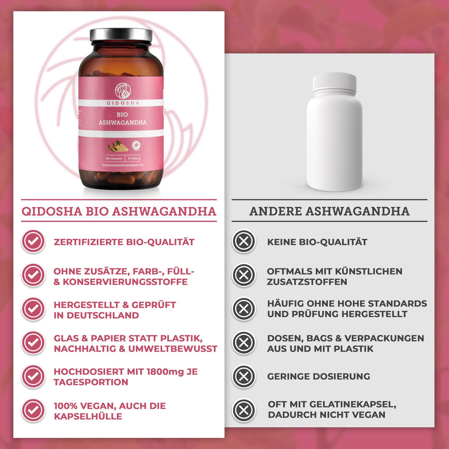 Qidosha_Ashwagandha_Kapseln_Glas_Bild_nr6