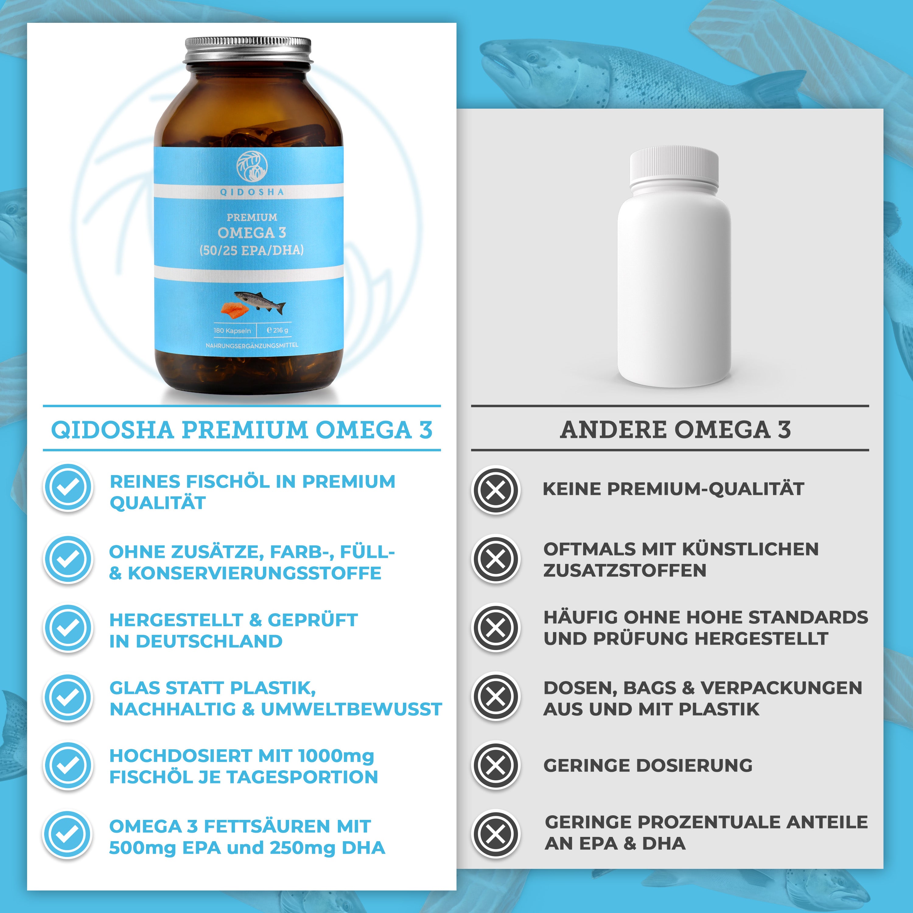 Qidosha_Omega3_Glas_Bild_nr6