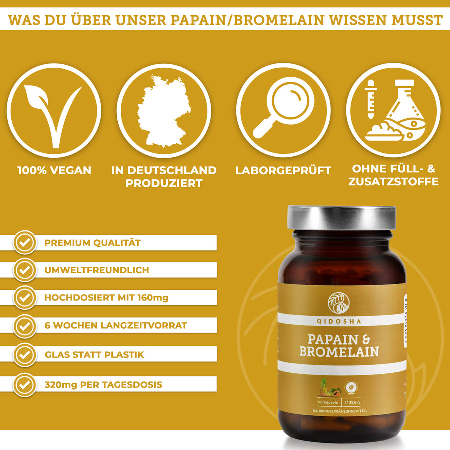Papain & Bromelain in a glass (enteric-coated capsules)