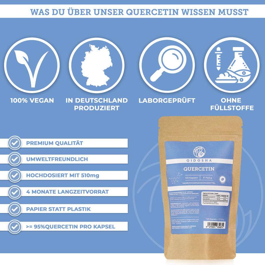 Quercetin in a refill bag (NEW with a higher quercetin content: 500mg per capsule)