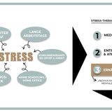 Stress_Relief_Package_Grafik_nr1_Problem